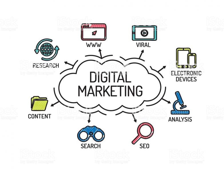 Digital marketing